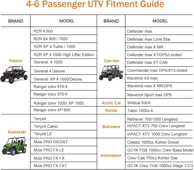 UTV Cover 4 Seater Waterproof Outdoor,Side by Side ATV Covers,Durable Anti-UV and All Weather Protection, Compatible with Polaris Ranger RZR Can-am Yamaha Honda Kawasaki Storage,160" Lx65 Wx80 H