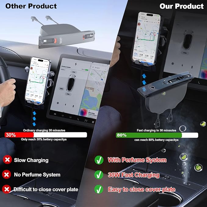 Car USB Hub with Smart Aromatic System Hub Charger for Tesla Model 3 2021-2023 / Model Y 2021-2025 Multifunctional Tesla Accessories with Retractable Fast Charging line