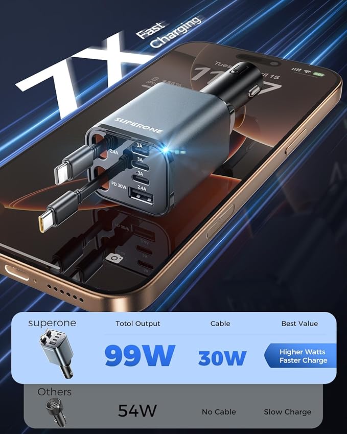 Upgraded SUPERONE Retractable Car Charger, [Ultra-Compact] 6-Port Car Charger USB C, iPhone Car Chargers Fast Charging with USB C & Apple Cable, RV Power Adapter for iPhone 17/16/15/14/13/12