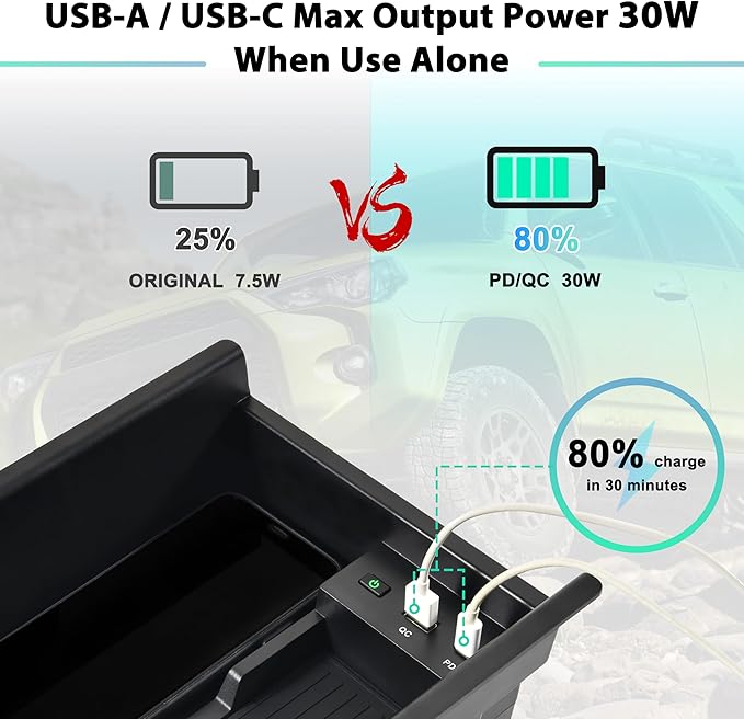 KEWISAUTO Wireless Charger for Toyota 4Runner 2010-2024, Center Console Organizer Tray Armrest Storage Fast Wireless Phone Charging Panel Pad for 2010-2024 Toyota 4Runner 5th Gen SR5 TRD Accessories