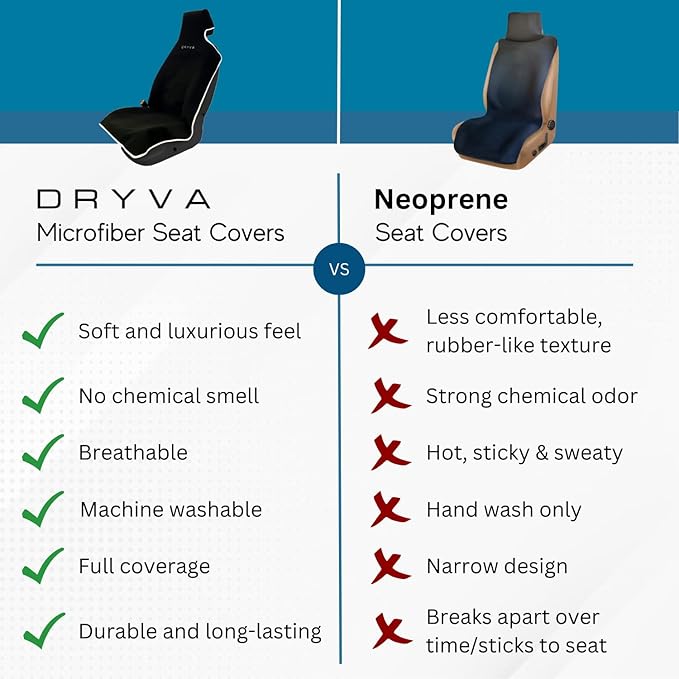DryvaSeat - Premium Microfiber Towel Car Seat Cover - Waterproof & Sweatproof - Universal Fit, Machine Washable, Non-Slip - Seat Protector for Car, Truck, SUV, Van (Black, 1 Pack)