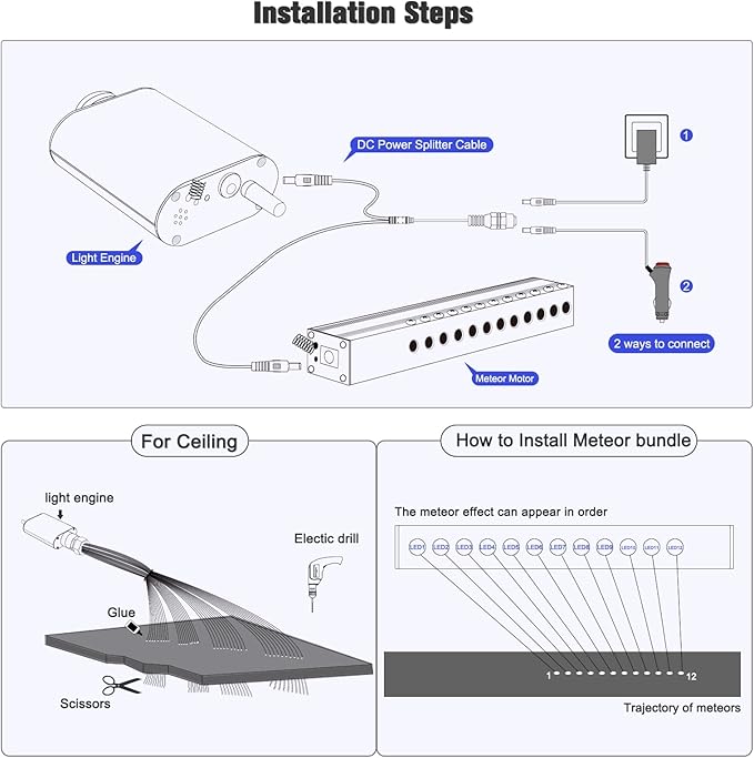 Meteor 16W Starlight Headliner Kit, Star Light Headliner with Bluetooth APP/Remote/Music Mode, Fiber Cable 450pcs of(0.03+0.04+0.06in)*9.8ft+Shooting Star kit for Car Roof&Home Decoration