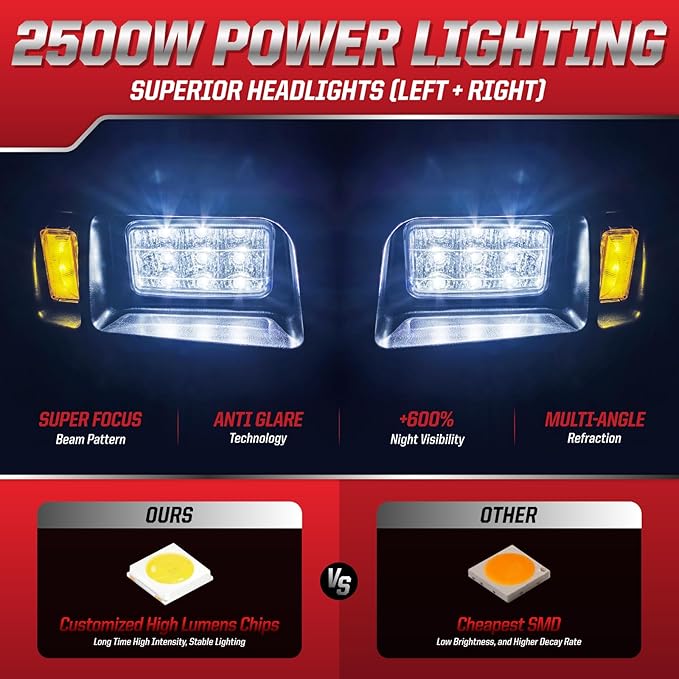 Deluxe Club Car DS 12V LED Headlight Tail Light Kit, Club Car Headlight Taillight Kit for 1993-UP DS Gas&Electric, Golf Cart Street Legal light Kit with Turn Signal Kit Horn Brake Pad Wire Harness
