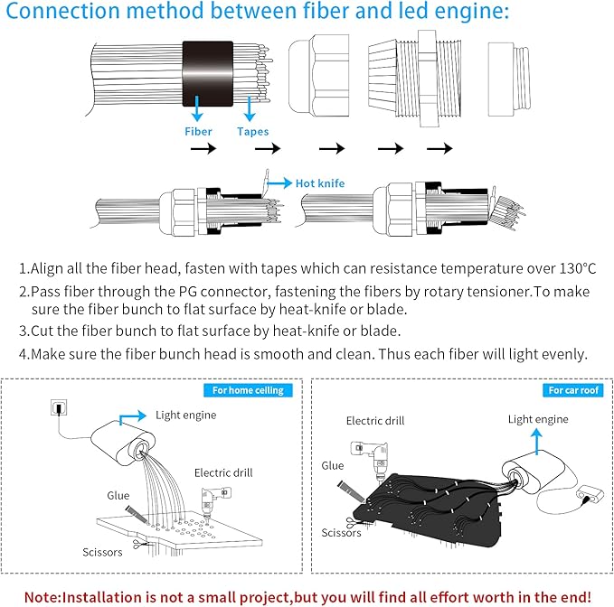 AMKI 16W Fiber Optic Lights,Starlight Headliner Light Kit APP/Remote Control Sound Activated Mode for Car&Home Decoration,Optical Fiber Cable Strands 0.75mm/0.03in 6.5ft/2m 200pcs