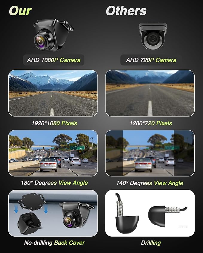 【Upgrade 180°Wide Angle】 Backup Camera AHD 1080P Back up Camera for Cars Super Night Vision 360° Rotatable Front/Side/Rear View Camera IP69K Waterproof Reverse Camera No-drillling Install