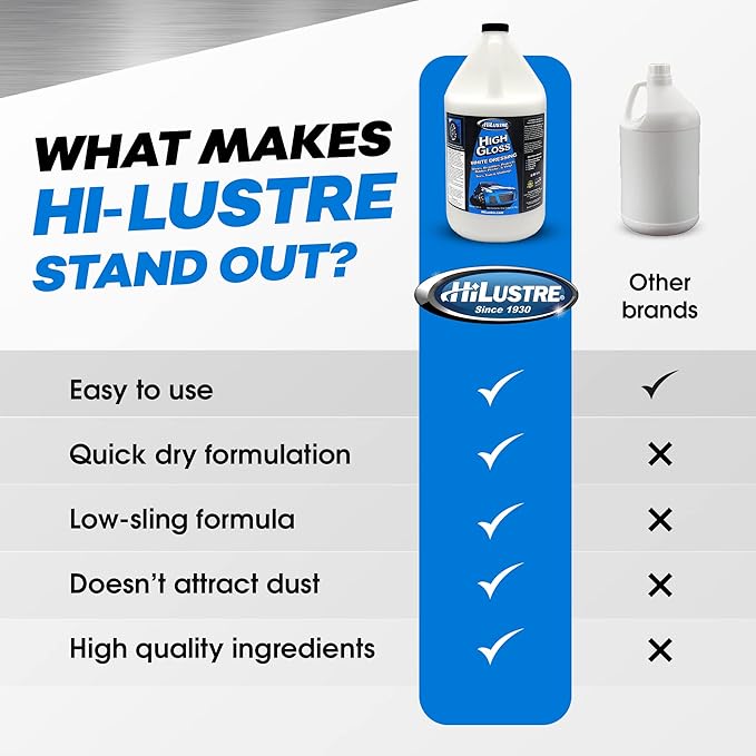 High Gloss White Dressing, Vinyl, Rubber, and Plastic Restorer for A Super Shine Finish, Back to Black Trim, Mold, and Tire Dressing, Quick Dry, Low Sling Formula, Bubblegum Scent, 1 Gallon
