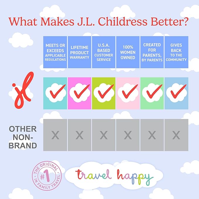 J.L. Childress Gate Check Bag for Single & Some Double Strollers - Travel Bag for Airplane, Fits Most Standard Baby Strollers, Airport Accessories Gate Check, Flying Essentials - Deluxe, Blue