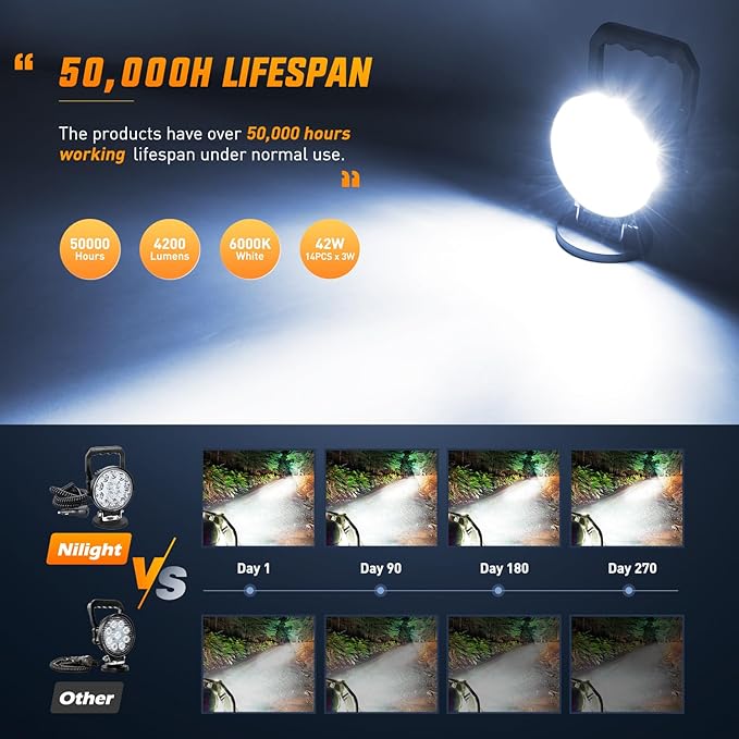Nilight LED Light Bar 4.5Inch 42W Round Portable Flood Pod Cigarette Lighter Powered with Wiring Magnetic Base 14LEDs Fog Driving Work Roof Bumper Lights for Truck Tractor Golf Cart UTV