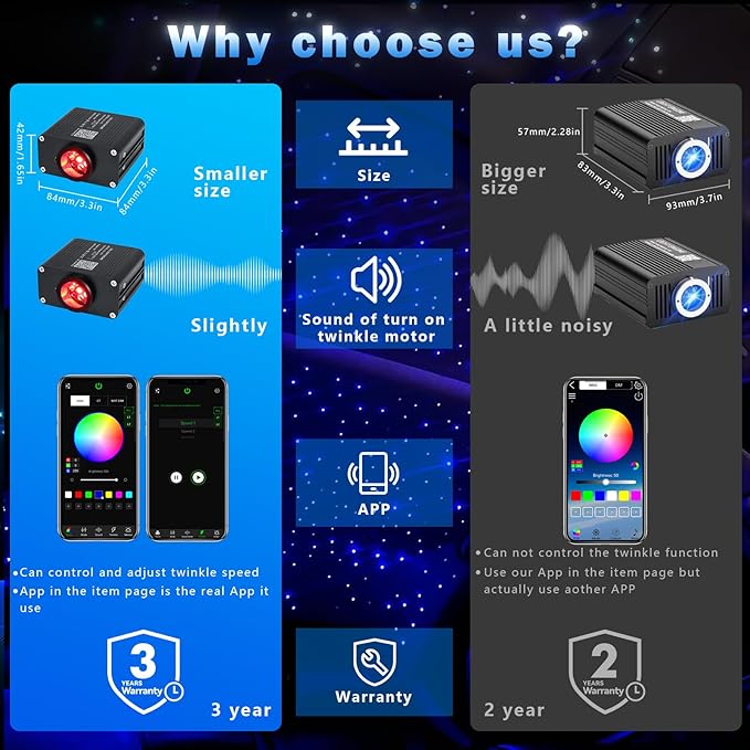 AKEPO 16W Small Size Twinkle Fiber Optic Lights Kit, Music Activated 550 Strands 9.8ft/3m 0.03in Optical Fiber APP+RGBW Star Ceiling Light Kit for Car Headliner Starlight/Home