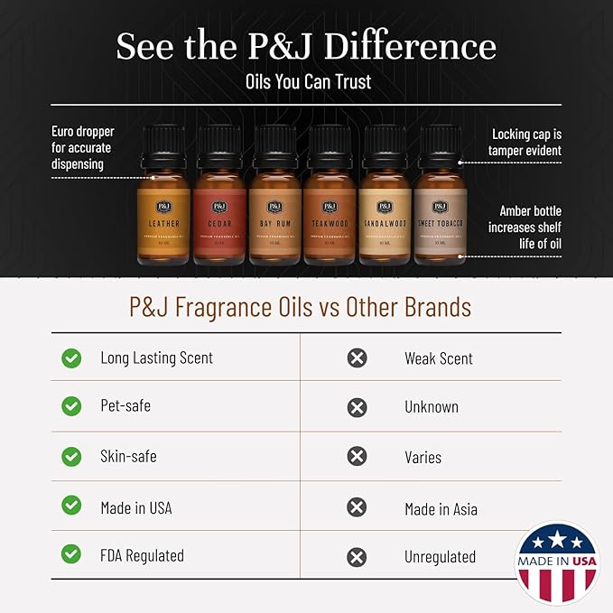 P&J Trading Fragrance Oils for Diffusers for Home Gentlemen's Set Fragrance Scents for Candle Making - Soap Making Supplies - Car Diffuser Scents - Essential Home Gift Set - Cedar, Sandalwood & More