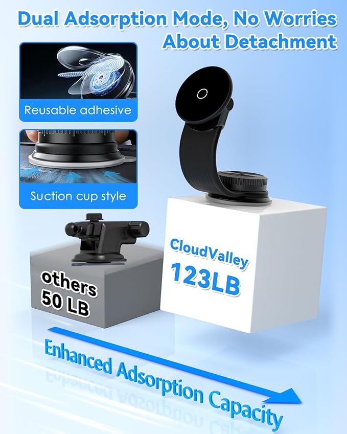 CloudValley for MagSafe Car Mount Detachable, 360° Adjustable Memory Alloy Arm Bendable Car Mount, Phone Holders for Car Dash Compatible with iPhone 17/16/15/14/13/12 & All Smartphones