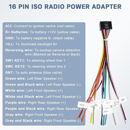 Android Radio Wiring Harness Kit with 16 Pin ISO Car Radio Wire Harness, 10/20 Pin RCA Back Camera Adapter, 4/6 Pin USB Cable and GPS Antenna Cord