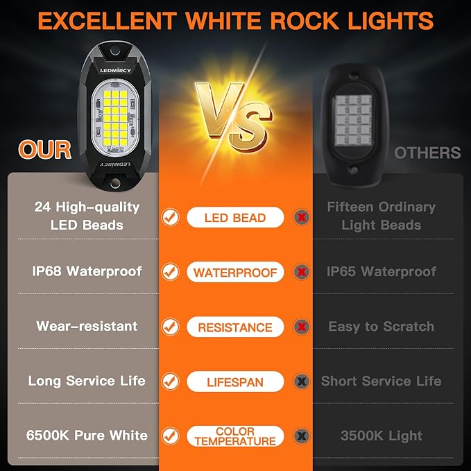 White Rock Lights,LEDMIRCY R6 LED Pure White Rock Lights 12PCS with Rocker Switch Wire Harness Kit for Trucks UTV Off Road Boat ATV Luces para Carro Super Bright High Power Light Waterproof Shockproof