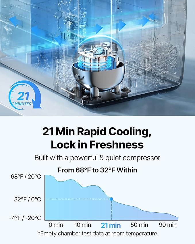VEVOR Car Refrigerator, DC 12/24V AC100-240V Compressor Electric Cooler, -4°F to 68°F Truck Refrigerator with APP Control, Wheels & Dual Zone, 37 QT Cars Cooler for RVs, Boats, Camping, Fishing
