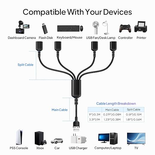 Elebase USB Splitter 1 in 4 Out 1FT,USBA Charger Sp-Litter,Multi Port USBA Y Cable,USB Extension Splitter Cord,Multiport Data Charging Split Adapter for PC,TV,MacBook,Laptop,2/3 Out