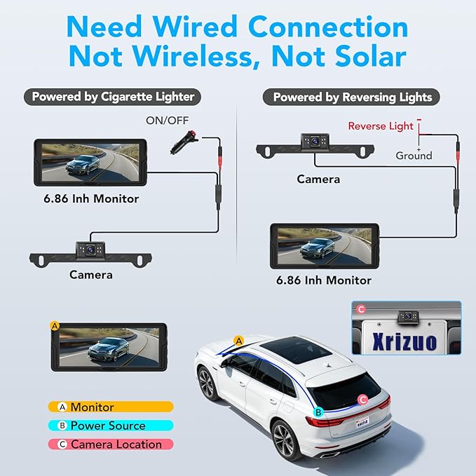 Backup Camera for Truck, 6.86" HD 1080P Rear View Monitor Kit, Wired Backup Camera System with Night Vision, 2 Channel, IP69K Waterproof, Optional Dual Bracket, Plug & Play for Car RV Trailer Tractor