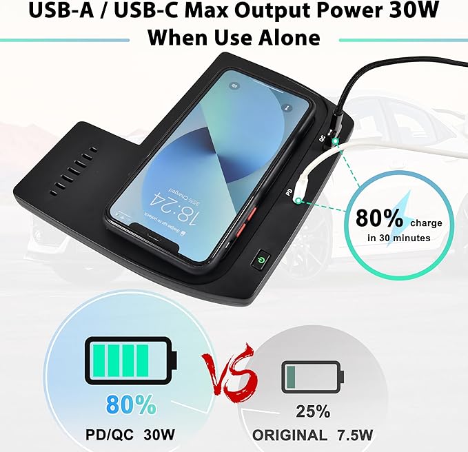 KEWISAUTO Car Wireless Charger for 2016-2021 Honda Civic, Center Console Charging Panel USB-A USB-C Fast Phone Charger Pad for Honda Civic 2016 2017 2018 2019 2020 2021 Accessories