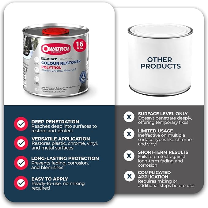OWATROL Polytrol Plastic Restorer for Cars 17 Oz, Color Restorer, Car Bumpers, Chrome, Penetrating Oil for Multipurpose, Metals to Restore Faded Plastic and Surfaces