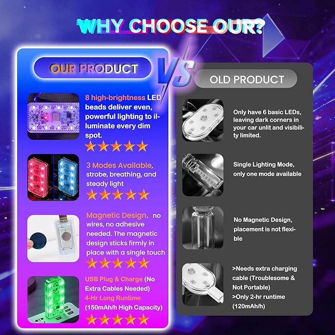 4 PCS Car LED Lights, USB Plug-in Rechargeable 8 High-Brightness,Portable Touch Control Dimmable Night Light for Car/Bedroom/Party/Holiday Decoration (1 Red&1 Blue& 1 Green& 1 Purple)