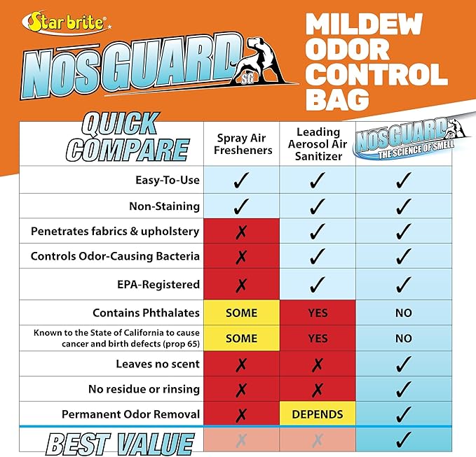 STAR BRITE NosGuard SG Mildew Odor Control Bags - Slow Release System for Boats, RVs & Storage - Eliminates Odors, Treats 1,000 Cubic Feet Per Pack