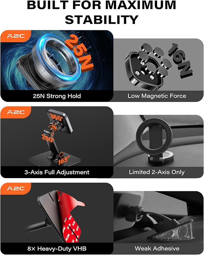 APPS2Car for Magsafe Car Mount, Magnetic Phone Holder for Car, 360° Adjustable Cell Phone Mount with Large Adhesive Base, Fits Flat & Curved Dashboards, Compatible with iPhone, Samsung, Smartphones