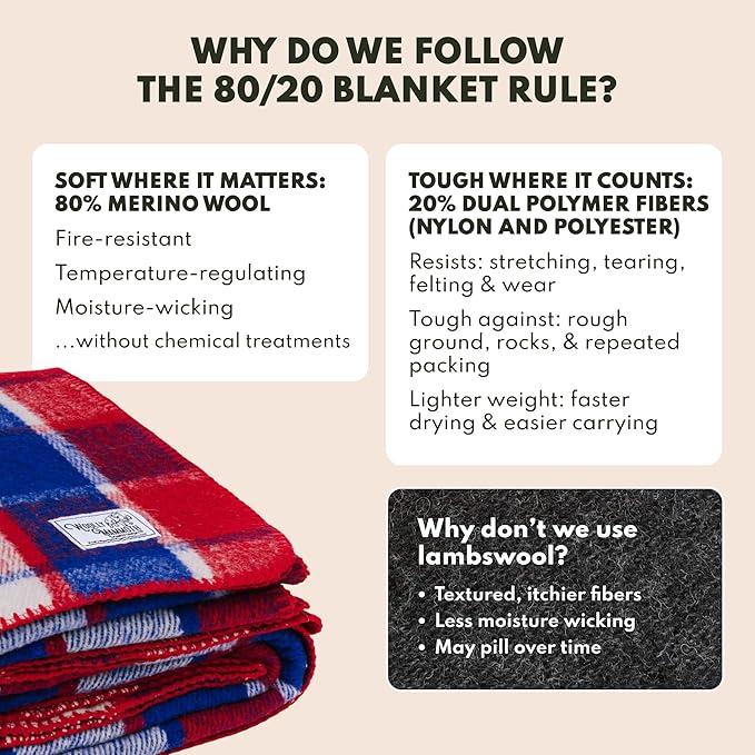 Woolly Mammoth Woolen Company Merino Wool Blanket - 80% Merino Wool - Camping Blankets for Cold Weather - Mositure-Wicking for Overlanding, Hunting, Emergency Kits, Bushcraft (66" x 90" Berry Plaid)