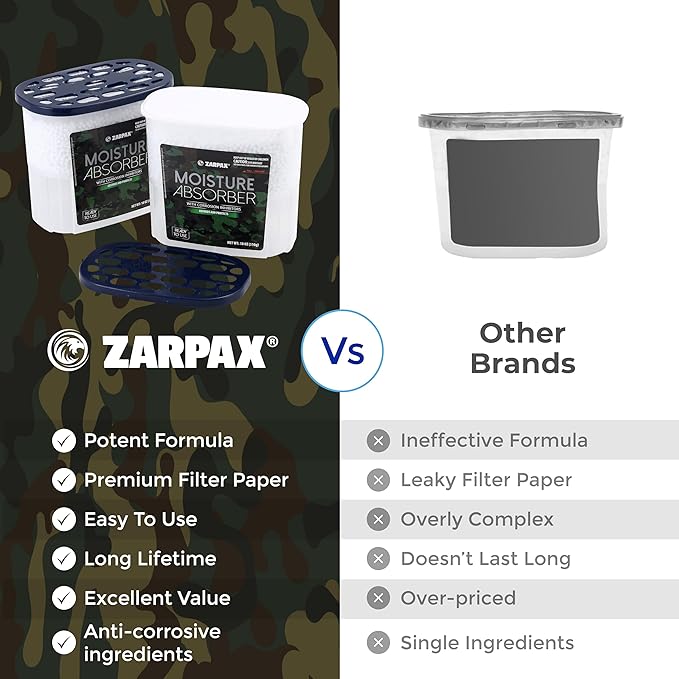 ZARPAX Moisture Absorber Corrosion Inhibitors Gun & Gear 17.6 oz/500g | Removes Moisture, Damp & Humidity | Odor Absorber | Moisture Trap for Bathroom, Closet, Kitchen | Set of 4