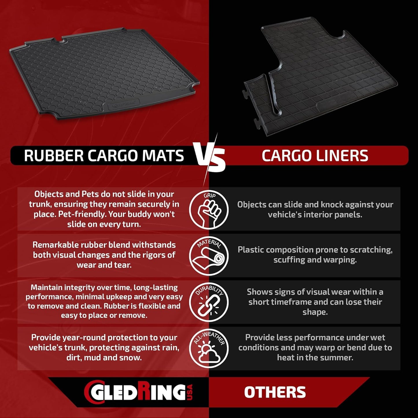 GledringUSA Custom Fit All-Weather Rubber Cargo Mat for Land Rover Range Rover Sport 2014-2022 - No Trimming Needed.
