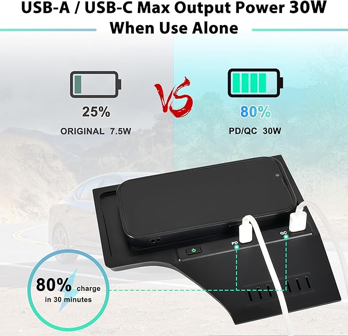 KEWISAUTO Car Wireless Charger for Nissan Sentra S, SV, SR 2020-2024, Center Console Charging Panel QC PD Fast Phone Charger Pad for 2020 2021 2022 2023 2024 Nissan Sentra S, SV, SR Accessories