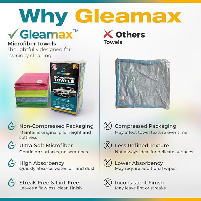 Gleamax™ Microfiber Cleaning Cloth 36 Pack (16x16 in Approx./40×40 cm) - 320 GSM Lint-Free, Streak-Free Multipurpose Towels for Kitchen, Glass, Dusting & Car Interior – Reusable, 4 Colors