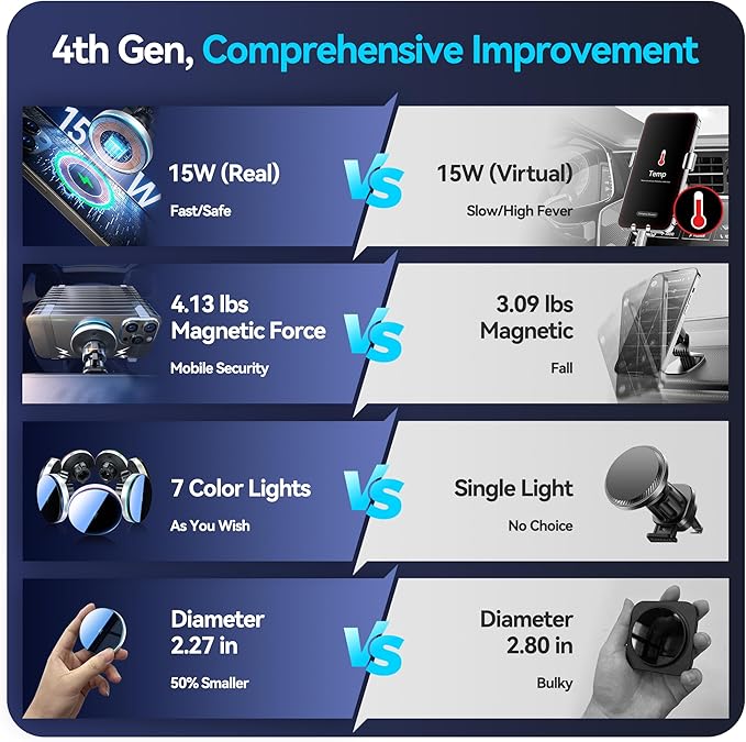 Beser for MagSafe Car Mount Charger, (4.13 lbf) Large Magnetic, 15W Qi Wireless Charger for Car, Vent/Dashboard, Phone Holder for iPhone 15/14/13/12 Series, 7 Color Lights, Aluminium, Silver