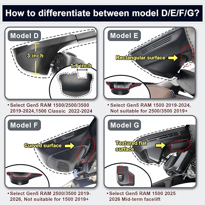 Mangoal 4K Dash Cam Custom fit for 5th Gen Dodge RAM 1500,2019 2020 2021 2022 2023 2024 (Model E),Rebel Big Horn Laramie Tradesman TRX Classic, UHD 2160P Video,OEM Look App & WiFi, 64GB Card