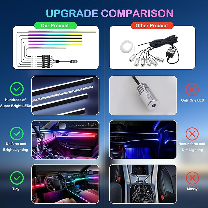 Interior Car LED Strip Lights, RGB 10 in 1 Dynamic Dreamcolor Chasing Acrylic LED Lights for Car, USB Powered Ambient Lighting Kits with Wireless APP, Sound Active Function Car Neon Lights (10 in 1)