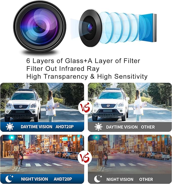 Universal License Plate Frame Backup Camera, 170° Wide Angle HD Rear View Camera with Night Vision, IP67 Waterproof Metal Car Reverse Camera for Cars, SUVs, Trucks, Compatible with CVBS/AHD