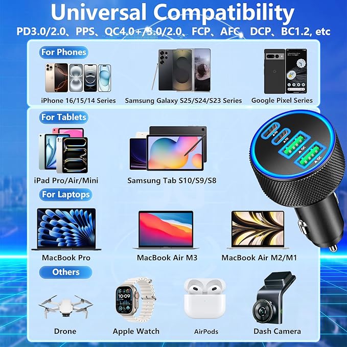 Car Charger USB C, Rombica 4-Port 90W USB-C&USB-A Car Power Cigarette Lighter Adapter Dual 45W PD/QC Multiport Type C Fast Charger for iPhone 17 17 Pro Max 16 15 14 13 12 11/Galaxy S26 S25/Pixel/iPad