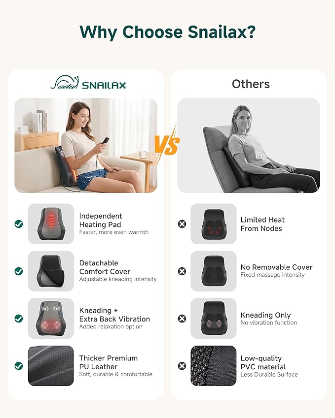 Snailax Back Massager with Heat – 3D Shiatsu Massage Pillow for Neck & Back, Fixed Kneading Nodes, Chair & Sofa Use, Gift for Mom, Dad, Women & Men