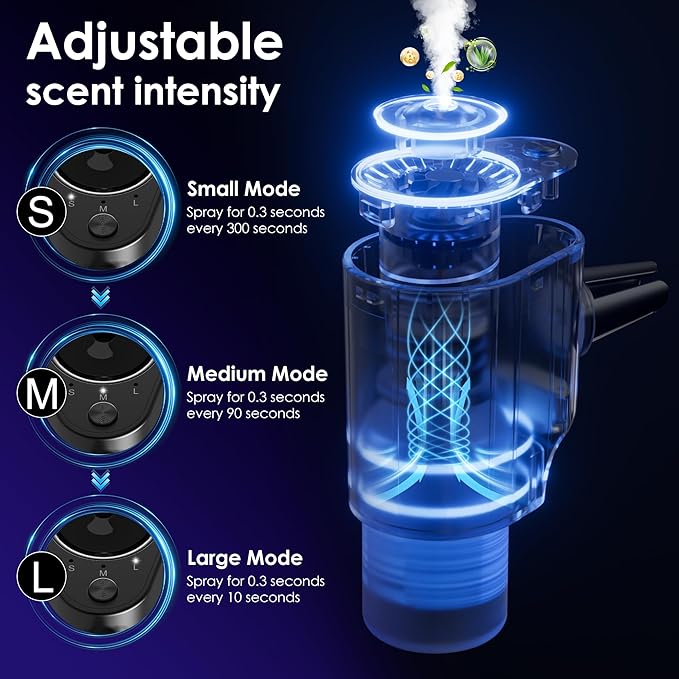 Car Air Freshener, 5 Scents, 10 Refills, Smart car Air Freshener for Vent Clips, Auto On/Off, Three Spray Modes, Car Fresheners Long Lasting (1Pack)