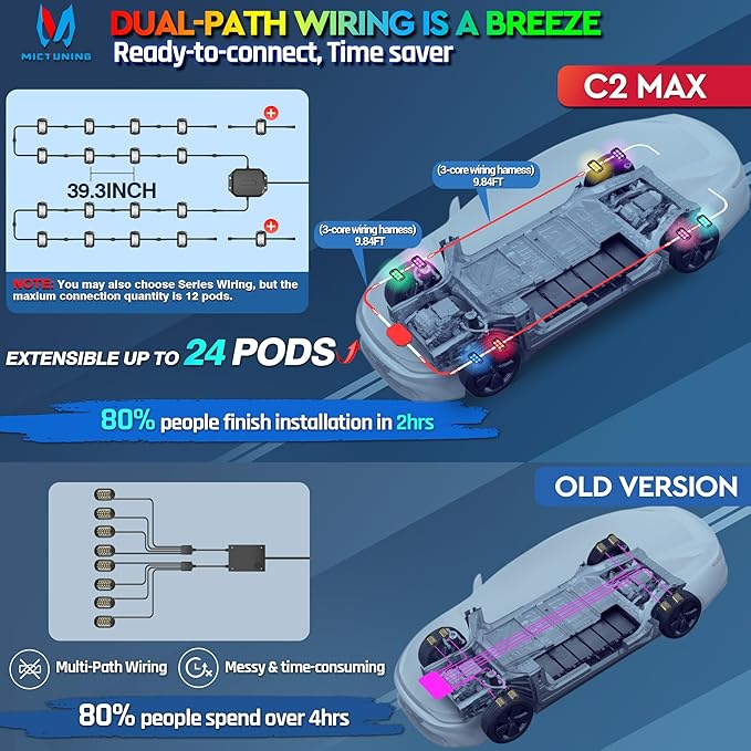 MICTUNING C2 Max RGB+IC Chasing Color Rock Lights - 16 Pods Underglow Lighting Kit, Dynamic Lighting Modes, Extensible Up to 24 Pods with Stable APP Control, IP68 Waterproof, DIY Effect