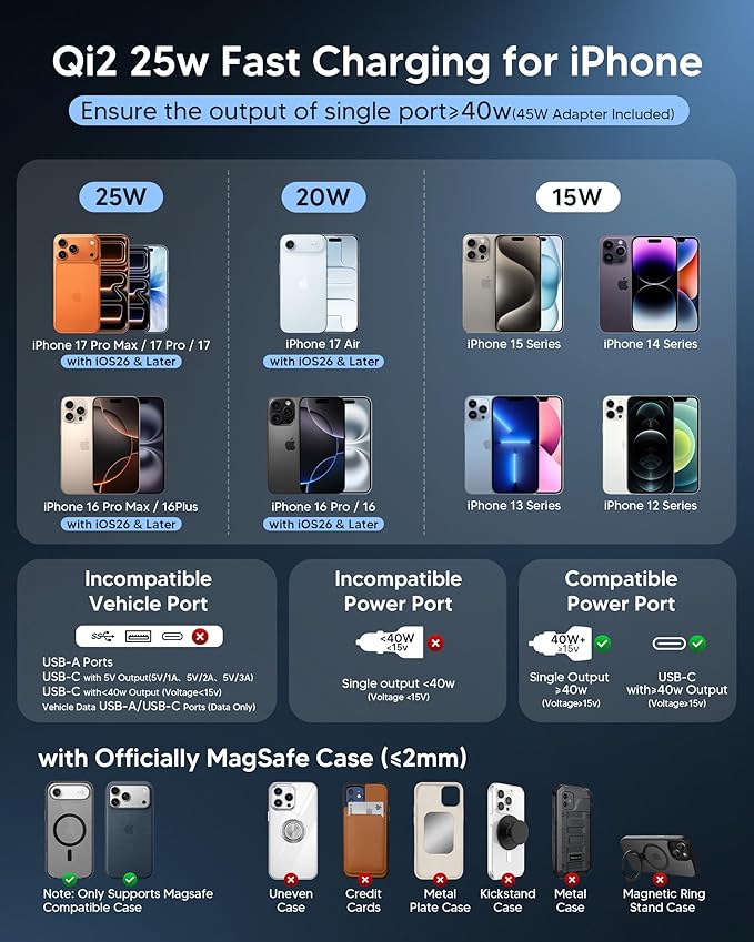 Qi2.2 25W MagSafe Car Mount Charger, [Phone Cooling Fan＆RGB Lights] Wireless Car Charger with 78+LBS Vacuum Suction, 360°Rotatable Magnetic Car Phone Holder with 63w Adaper for iPhone 17-12 Series
