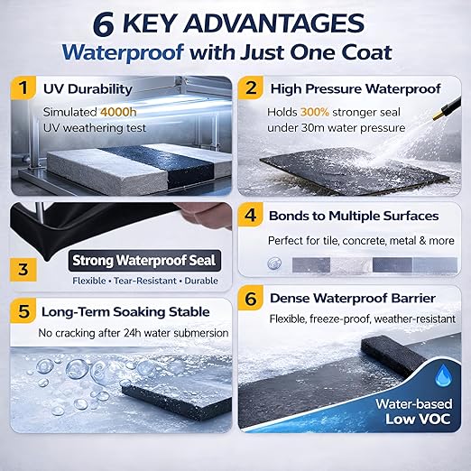 Crystal Clear Invisible Waterproof Agent - Elastic Liquid Rubber Waterproof Sealant for Shower, Tile & Bathroom Repair - Transparent Leak Stopper for Windows & Masonry - UV Resistant - 1 Quart