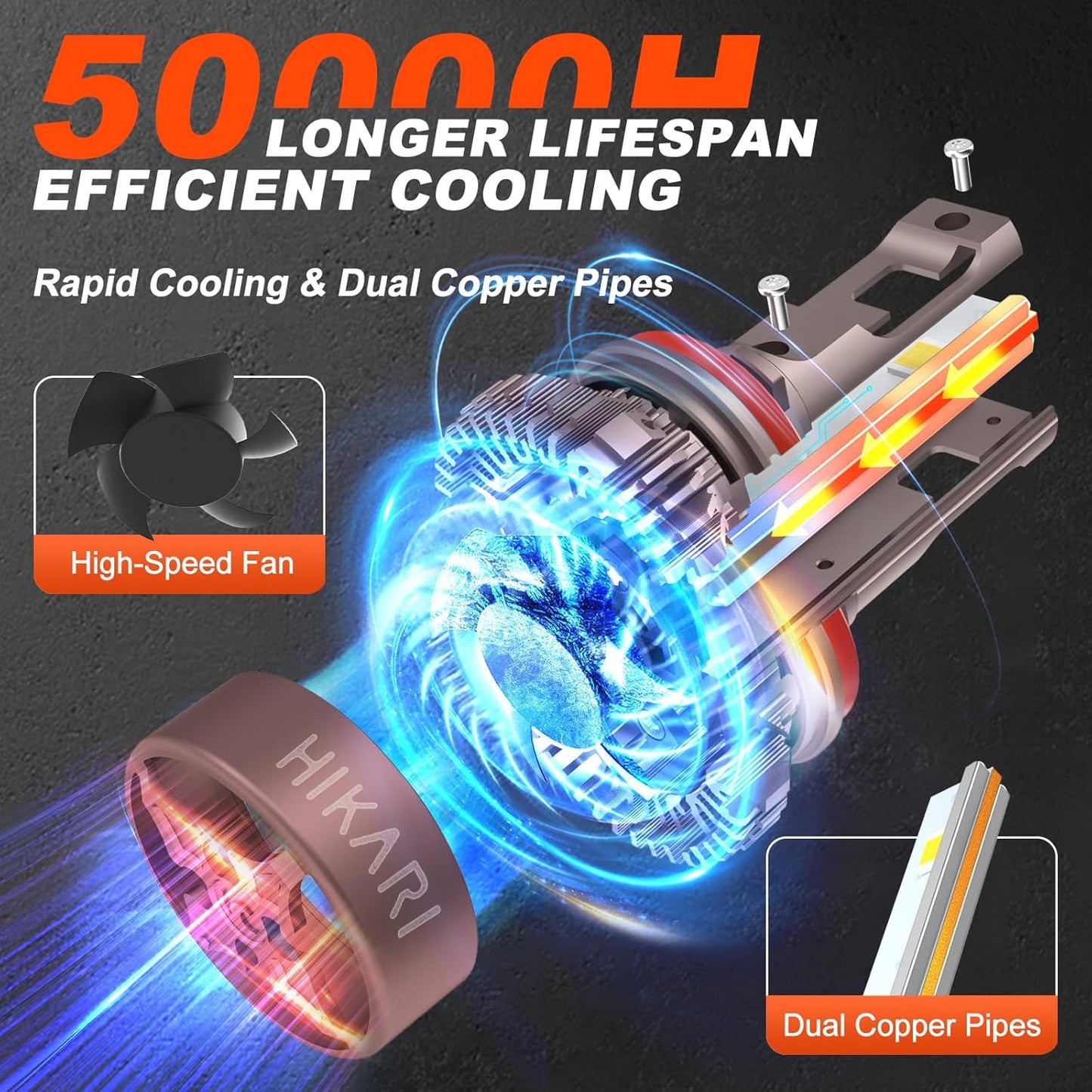 HIKARI WINGS 9005 Fog Light, 40000LM Pure White 6000K HB3 Bulbs, Plug & Play IP68 Waterproof Pack of 2, 9145, 9140 Foglight