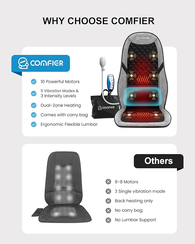 COMFIER Back Massager with Heat,Massage Chair Mat with Adjustable Lumbar Support,Seat Warmer Cushion with 8 Vibration Motors & 5 Modes & Bag,Office Chair Massage Pad for Recliner,Gifts for Mom Dad