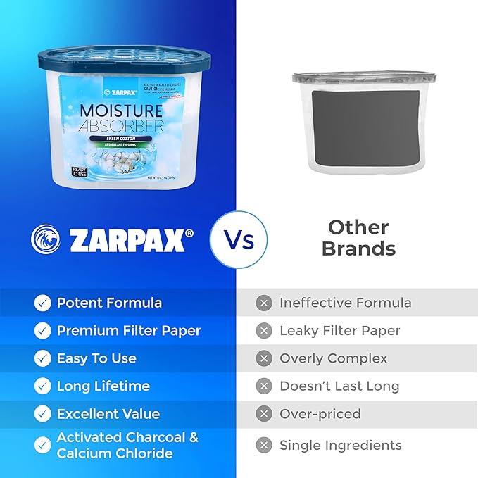 ZARPAX Moisture Absorber Fresh Cotton 10.5 oz/300g | Removes Moisture, Damp & Humidity | Odor Absorber With Fresh Cotton Fragrance | Moisture Trap for Bathroom, Closet, Kitchen | Set of 4