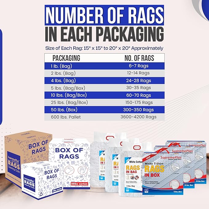Premium New White Cotton Knit T-Shirt Rags (600 lbs. Pallet 12x50 lbs. Box of Rags) - Lint-Free, Soft & Absorbent Bulk Cleaning Cloths for Auto, Paint, Garage, Staining & Polishing