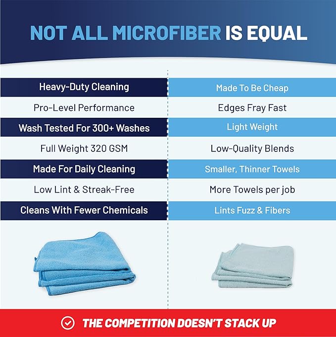 MW PRO Premium Microfiber Cleaning Cloths (12 Pack, 12x12, Grey) - Streak Free Stainless Steel & Glass Towels - Ultra Soft Cleaning Cloths for Screens, Granite & Modern Home - Washable & Reusable