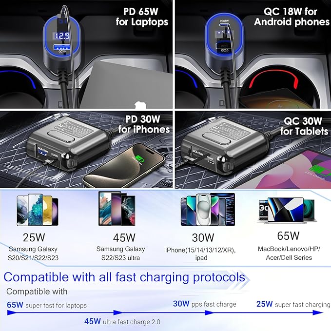 Cigarette Lighter Splitter 12V Plug 2-Socket with PD 65W Port, Car USB Charger Multi Port 300W 12V/24V Adapter with Voltage Display and 15A Fuse for All Car Devices, DC Outlet Car Accessories