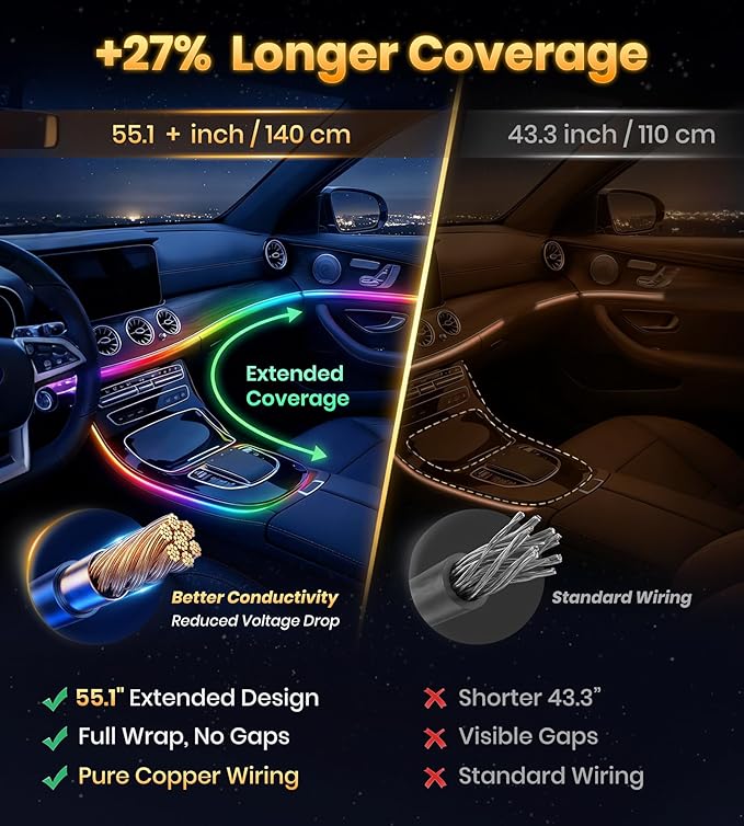 KENANEK 55.12inch Acrylic LED Lights for Car–6 Dreamcolor Interior Car LED Strip Light+2 Footwell Lights,3 Control Methods, Music Sync, Dual USB Cigarette Lighter, Universal Fit for Car/SUV/Truck