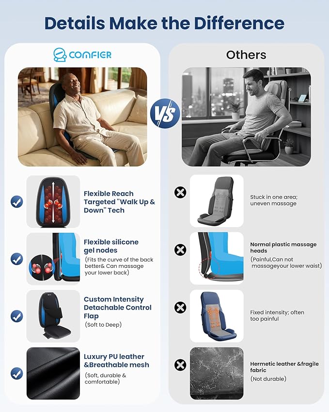 COMFIER Shiatsu Back Massager with Heat,Deep Tissue Kneading Massage Seat Cushion,Massage Chair Pad for Full Back,Body Massager for Home or Office Chair use,