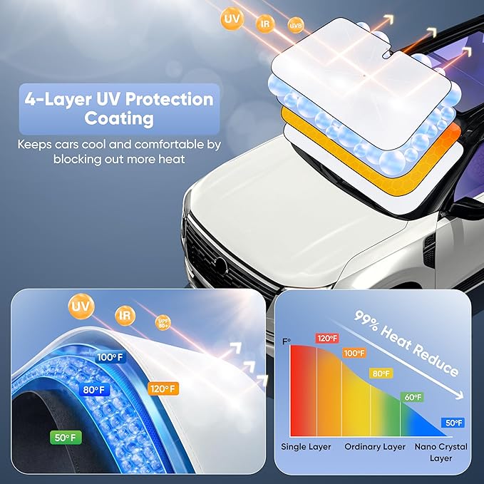 EcoNour Premium Umbrella Windshield Sun Shade for Car | Foldable UV Blocker Front Windshield Sunshade | Umbrella Shade Accessories with Storage Pouch | Fit for Sedan & Hatchbacks - Small 52"x31"