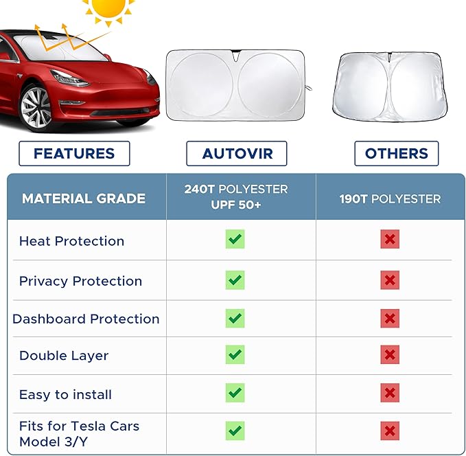 Tesla Windshield Sun Shade for Model 3 and Y - Size (56" x 36"), Premium 240T Reflective Sunshade, Heat Shield, UV Protection Foldable Front Window Sunshade with Storage Pouch Tesla Car Accessories
